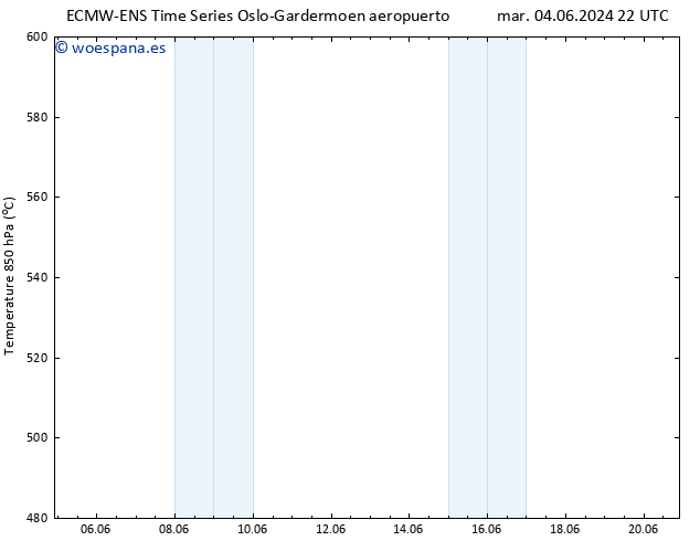 Geop. 500 hPa ALL TS mar 11.06.2024 04 UTC