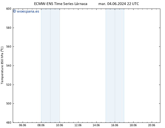 Geop. 500 hPa ALL TS lun 10.06.2024 10 UTC