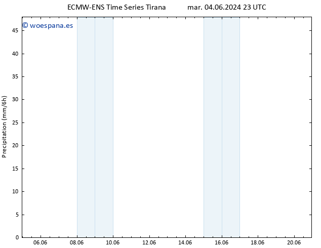 Precipitación ALL TS dom 09.06.2024 11 UTC