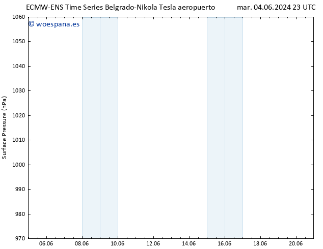 Presión superficial ALL TS lun 10.06.2024 23 UTC