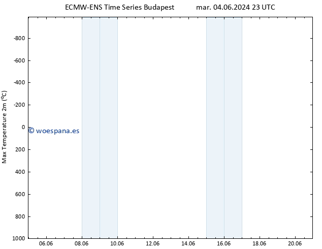 Temperatura máx. (2m) ALL TS dom 09.06.2024 17 UTC