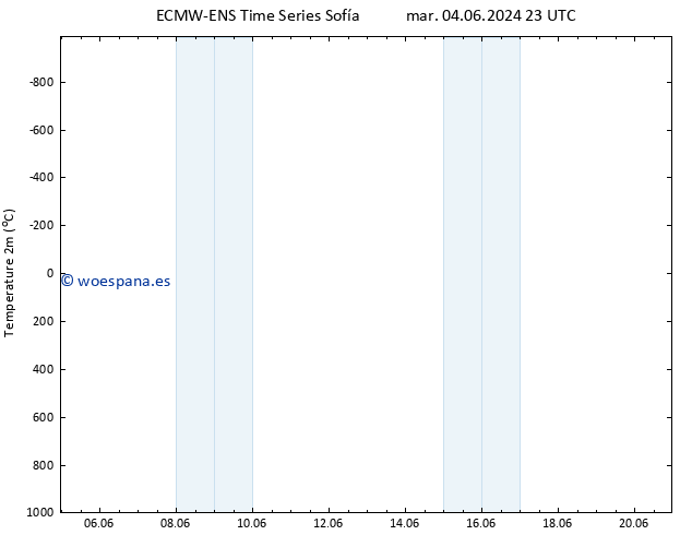 Temperatura (2m) ALL TS mar 04.06.2024 23 UTC