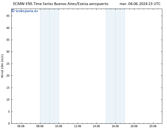 Viento 10 m ALL TS jue 06.06.2024 23 UTC