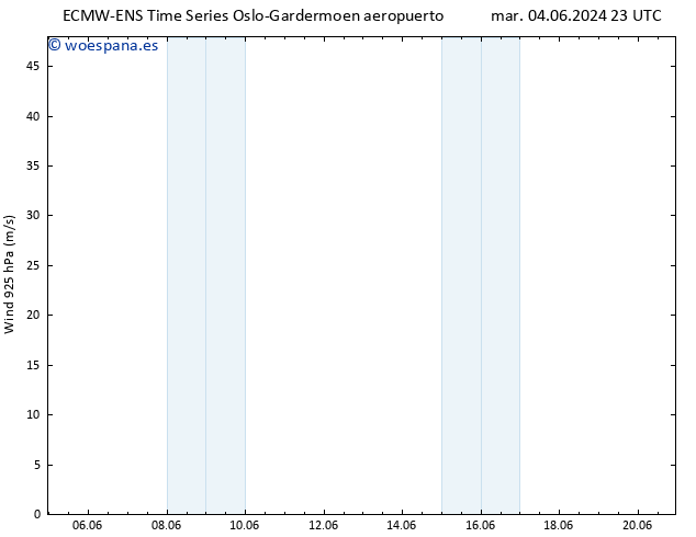 Viento 925 hPa ALL TS mar 11.06.2024 05 UTC