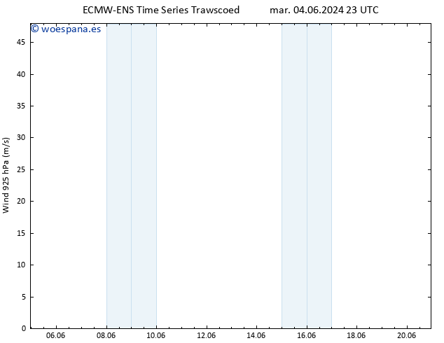 Viento 925 hPa ALL TS mar 04.06.2024 23 UTC