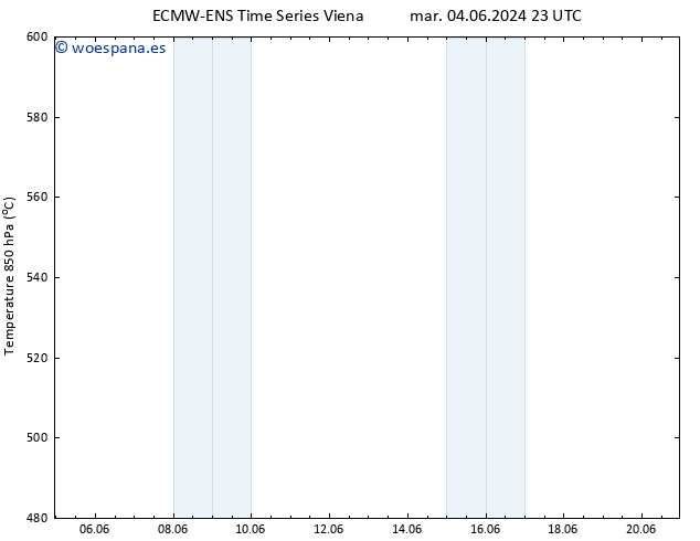 Geop. 500 hPa ALL TS lun 10.06.2024 11 UTC