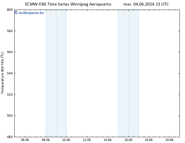 Geop. 500 hPa ALL TS mar 11.06.2024 17 UTC