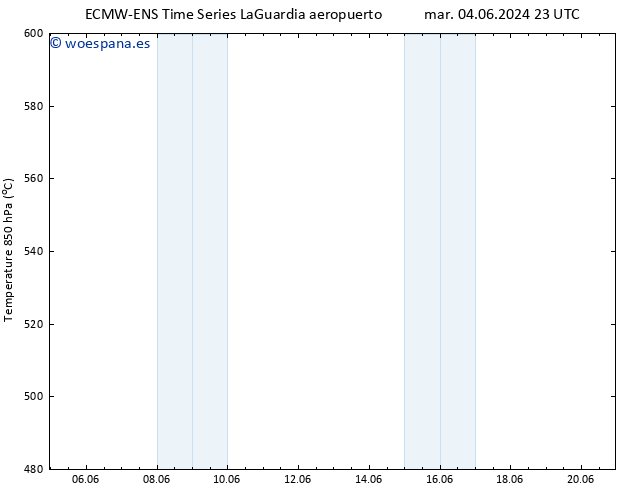 Geop. 500 hPa ALL TS mié 19.06.2024 11 UTC