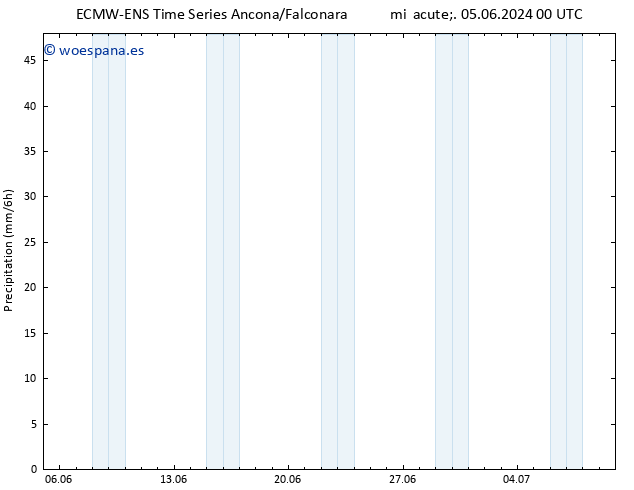 Precipitación ALL TS lun 10.06.2024 18 UTC