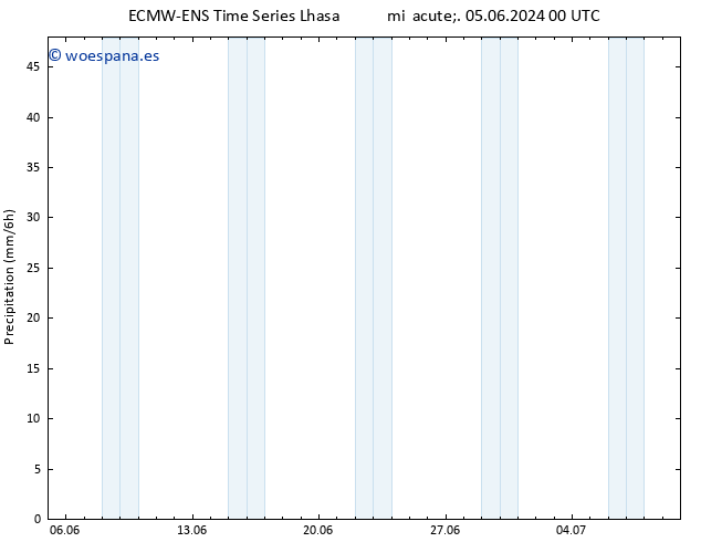 Precipitación ALL TS jue 06.06.2024 12 UTC