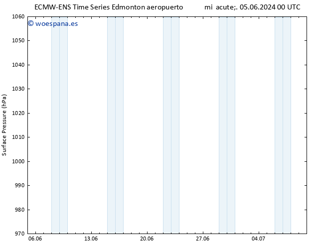 Presión superficial ALL TS lun 10.06.2024 06 UTC