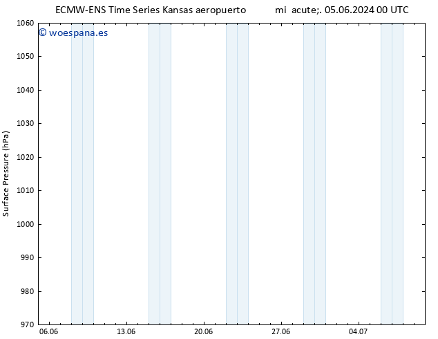 Presión superficial ALL TS mié 12.06.2024 12 UTC