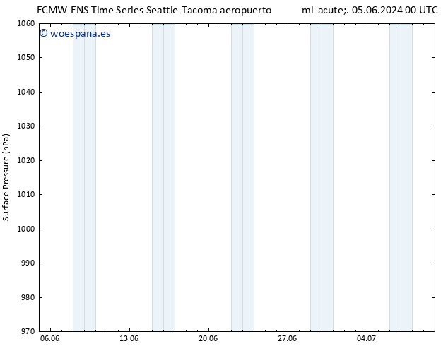 Presión superficial ALL TS mié 12.06.2024 12 UTC