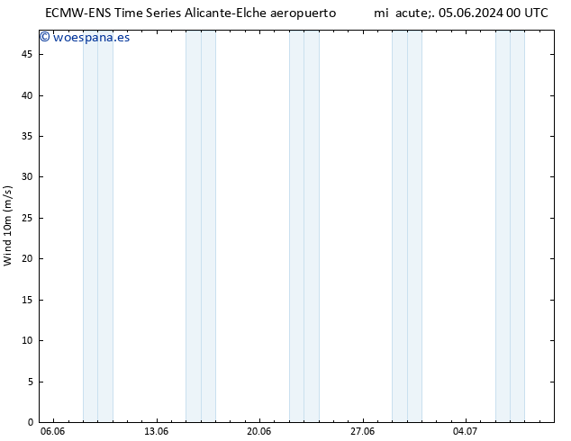 Viento 10 m ALL TS dom 09.06.2024 18 UTC