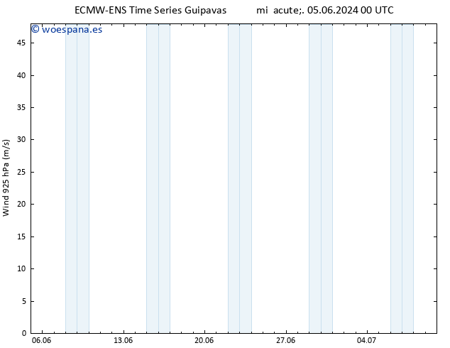 Viento 925 hPa ALL TS mar 11.06.2024 00 UTC