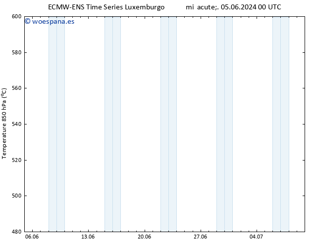 Geop. 500 hPa ALL TS jue 06.06.2024 06 UTC