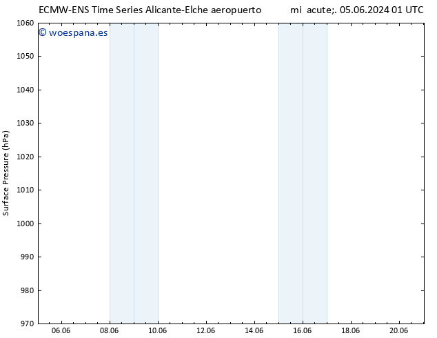 Presión superficial ALL TS sáb 08.06.2024 07 UTC