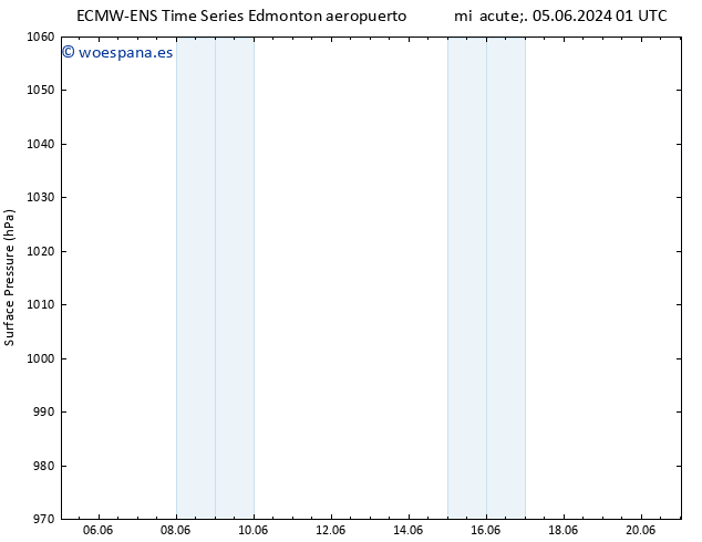 Presión superficial ALL TS vie 21.06.2024 01 UTC