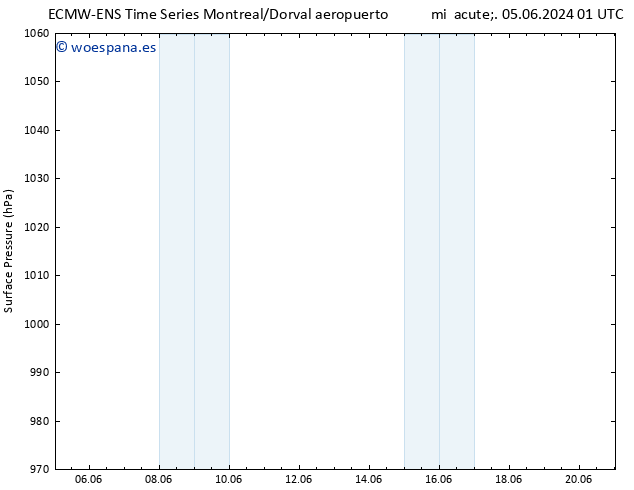 Presión superficial ALL TS vie 21.06.2024 01 UTC