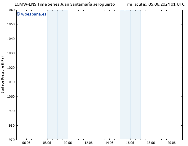 Presión superficial ALL TS vie 07.06.2024 13 UTC