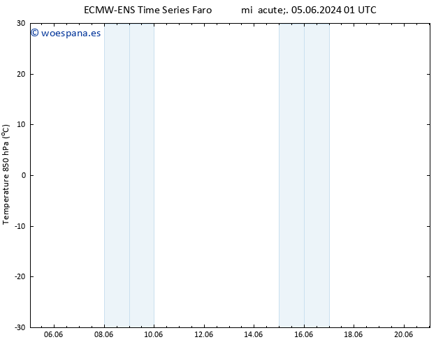 Temp. 850 hPa ALL TS sáb 08.06.2024 07 UTC