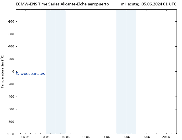 Temperatura (2m) ALL TS mié 05.06.2024 07 UTC