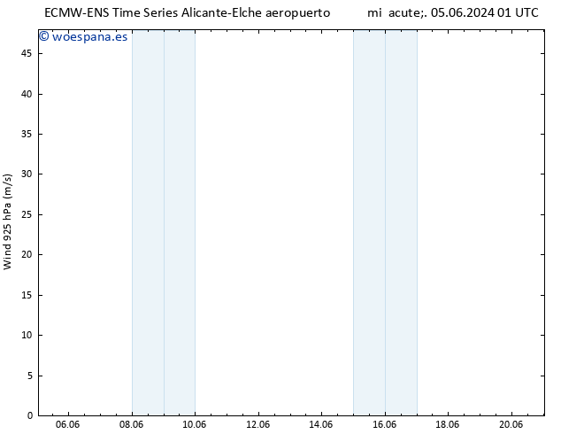 Viento 925 hPa ALL TS vie 07.06.2024 07 UTC