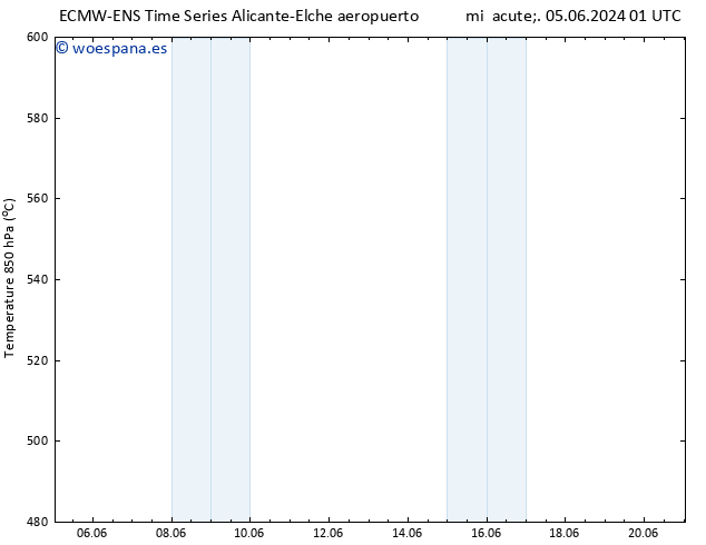 Geop. 500 hPa ALL TS jue 06.06.2024 07 UTC