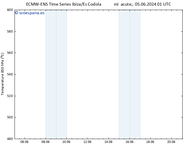 Geop. 500 hPa ALL TS jue 06.06.2024 19 UTC