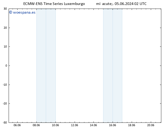 Geop. 500 hPa ALL TS vie 21.06.2024 02 UTC