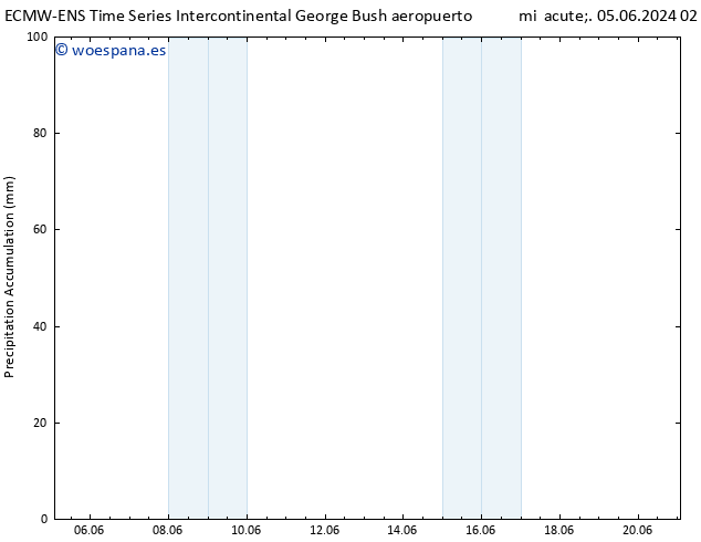 Precipitación acum. ALL TS mié 12.06.2024 02 UTC