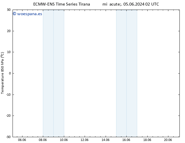 Temp. 850 hPa ALL TS mié 05.06.2024 08 UTC