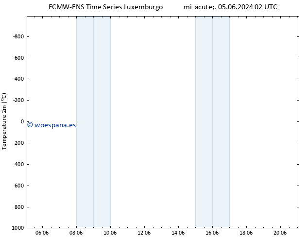 Temperatura (2m) ALL TS mié 12.06.2024 08 UTC