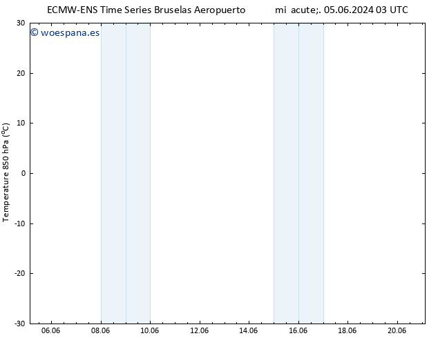 Temp. 850 hPa ALL TS vie 07.06.2024 21 UTC