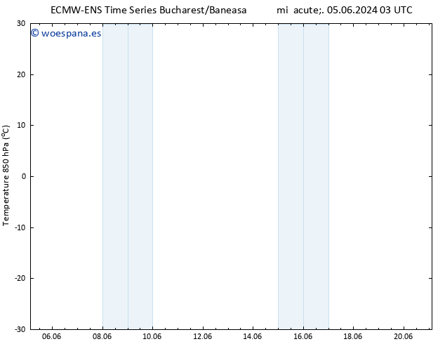 Temp. 850 hPa ALL TS dom 09.06.2024 03 UTC