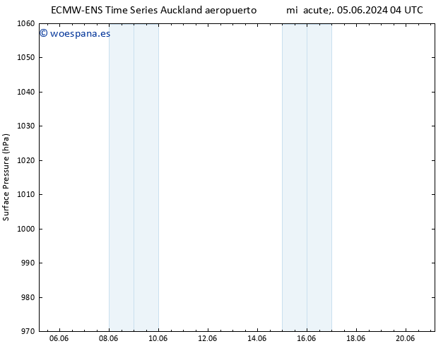 Presión superficial ALL TS vie 07.06.2024 16 UTC