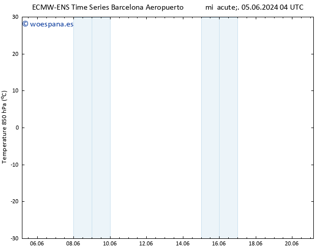 Temp. 850 hPa ALL TS sáb 08.06.2024 22 UTC