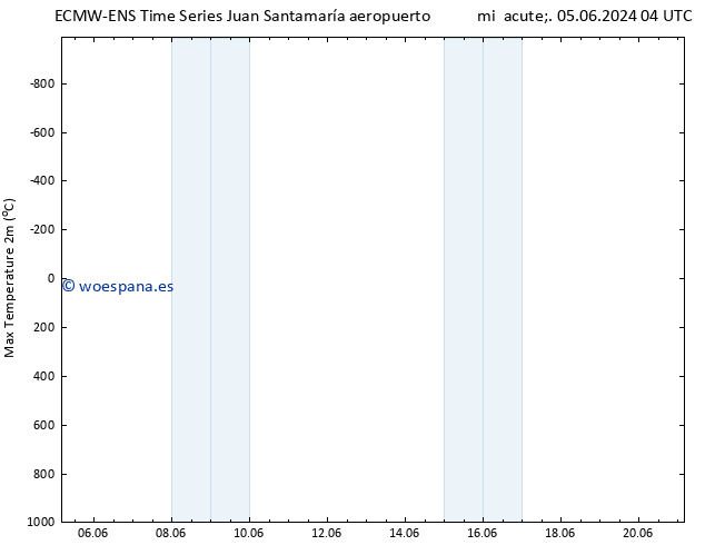 Temperatura máx. (2m) ALL TS dom 09.06.2024 16 UTC