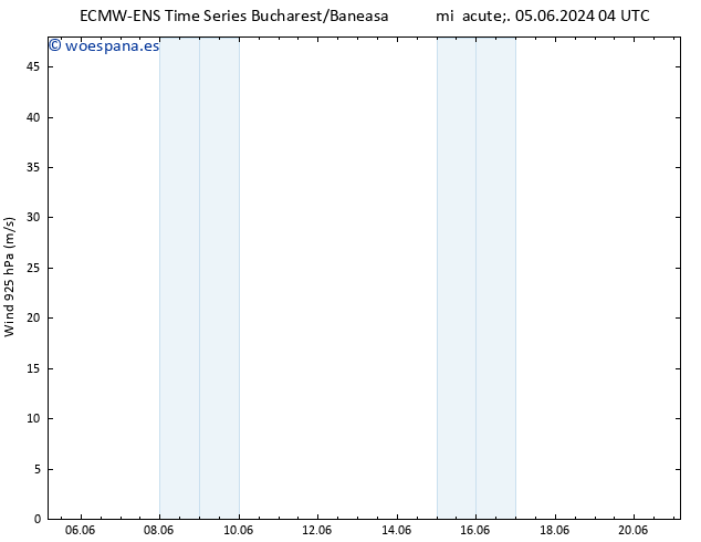 Viento 925 hPa ALL TS mié 05.06.2024 22 UTC