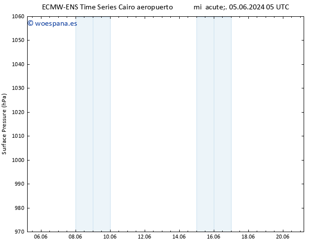 Presión superficial ALL TS vie 07.06.2024 23 UTC