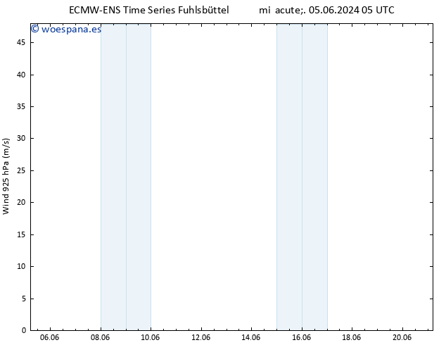 Viento 925 hPa ALL TS sáb 15.06.2024 05 UTC