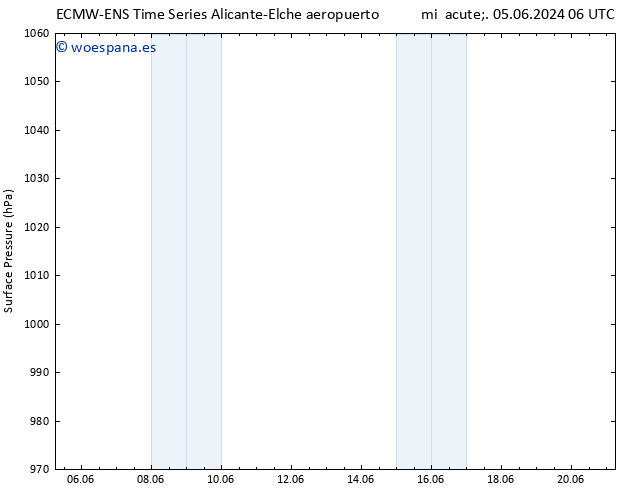 Presión superficial ALL TS sáb 15.06.2024 18 UTC