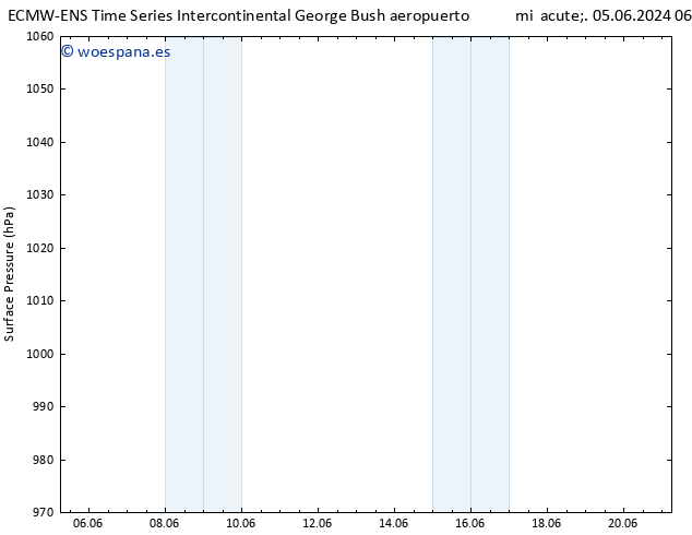 Presión superficial ALL TS sáb 15.06.2024 06 UTC