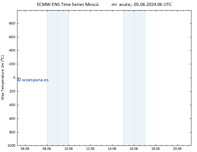 Temperatura máx. (2m) ALL TS lun 10.06.2024 12 UTC