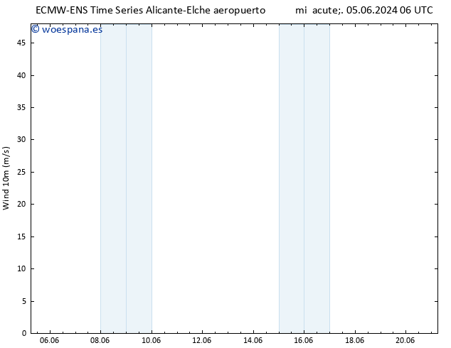 Viento 10 m ALL TS vie 21.06.2024 06 UTC