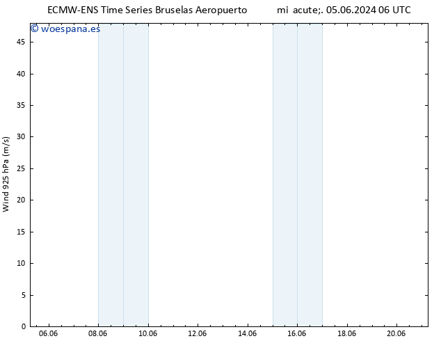 Viento 925 hPa ALL TS vie 07.06.2024 12 UTC