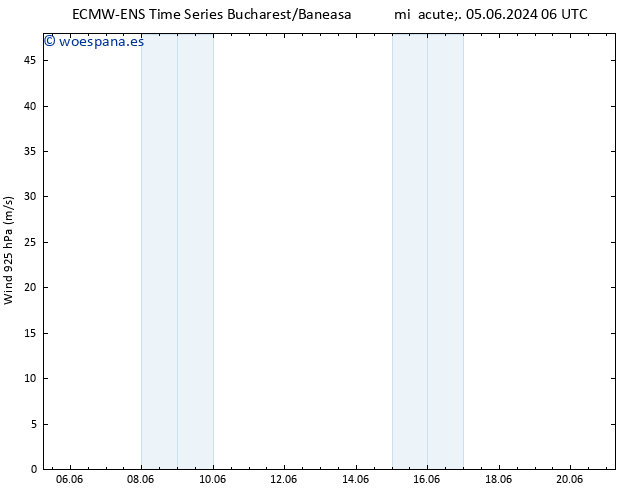 Viento 925 hPa ALL TS vie 07.06.2024 12 UTC