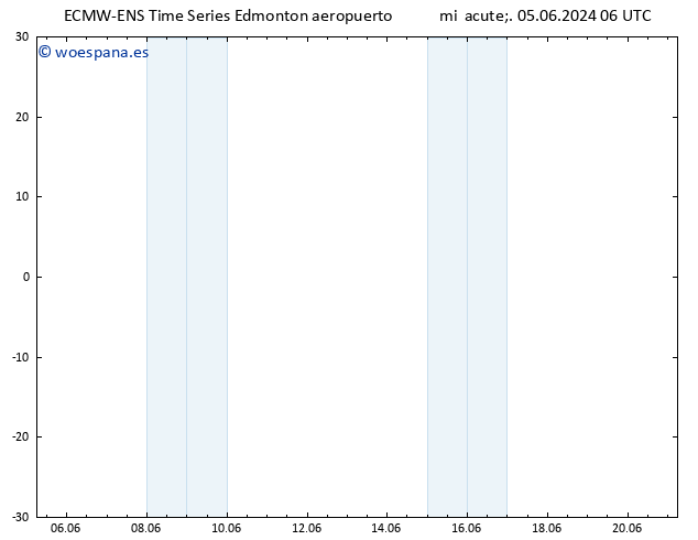 Presión superficial ALL TS mié 12.06.2024 00 UTC