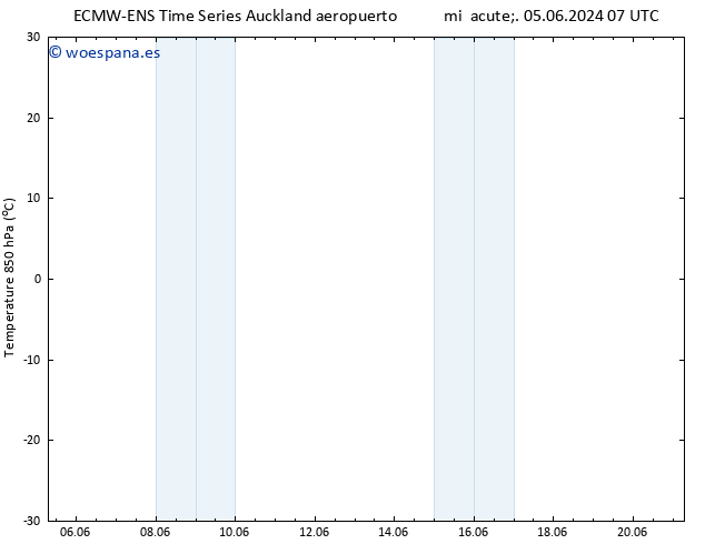 Temp. 850 hPa ALL TS lun 17.06.2024 19 UTC