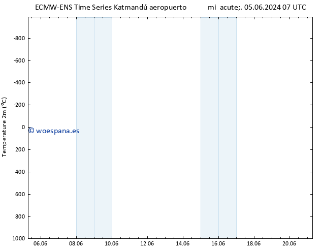 Temperatura (2m) ALL TS dom 09.06.2024 01 UTC